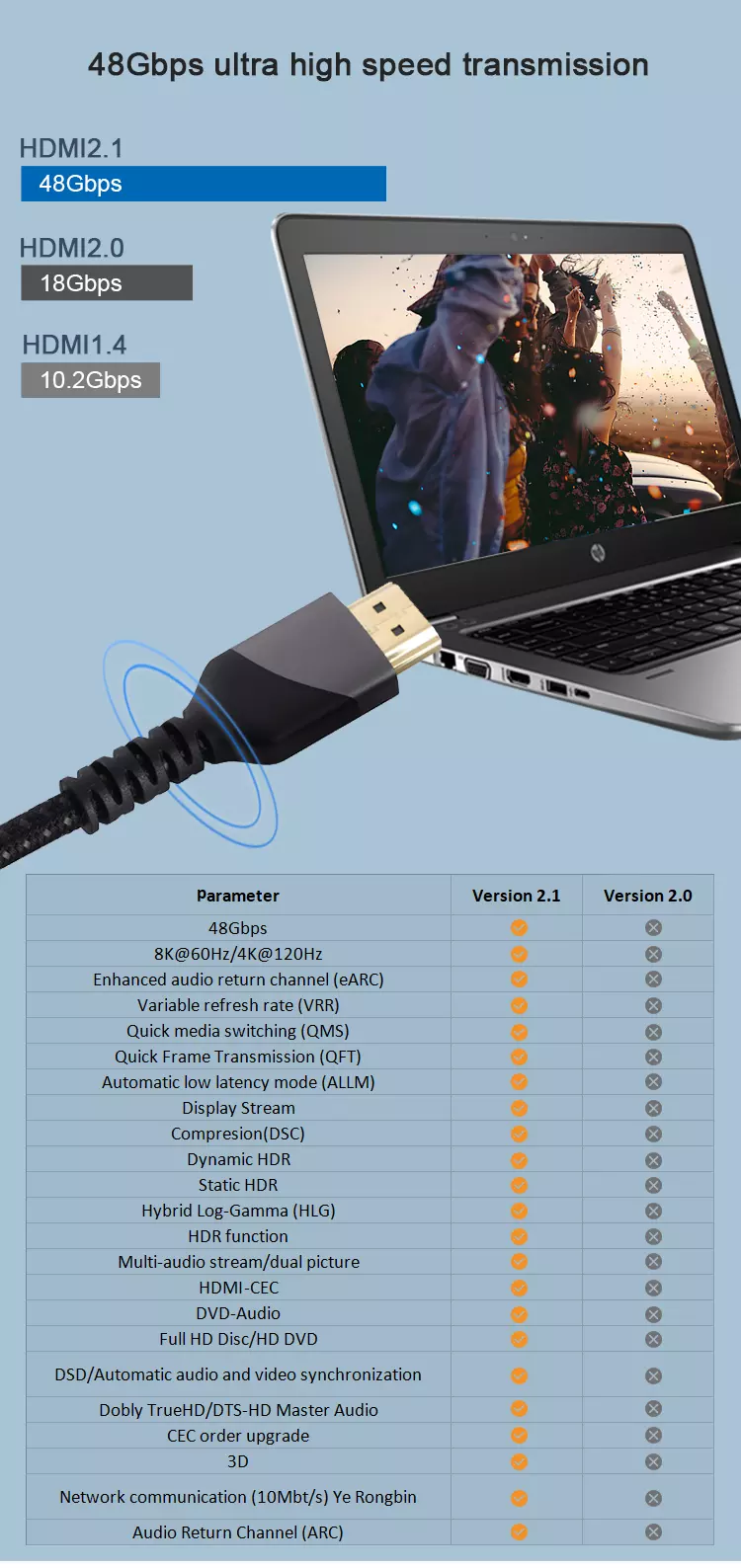HDMI Cable 8K@60HZ Gold Plated, Premium Braided Cable 6ft
